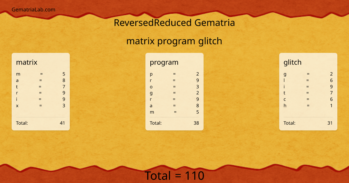 matrix program glitch in reversedReduced Gematria